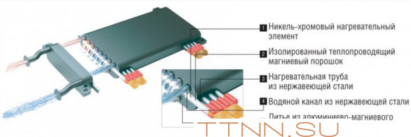 Электрический котел Kentatsu Nobby Electro KBK-52