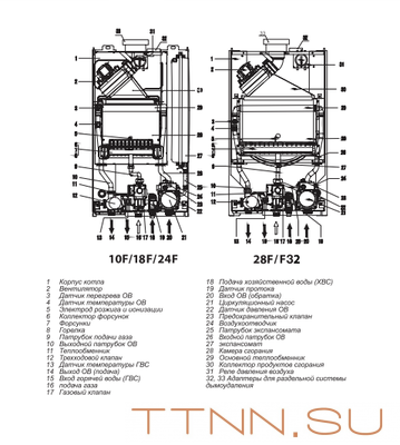 Настенный газовый котел 28 кВт Thermex EuroElite F28