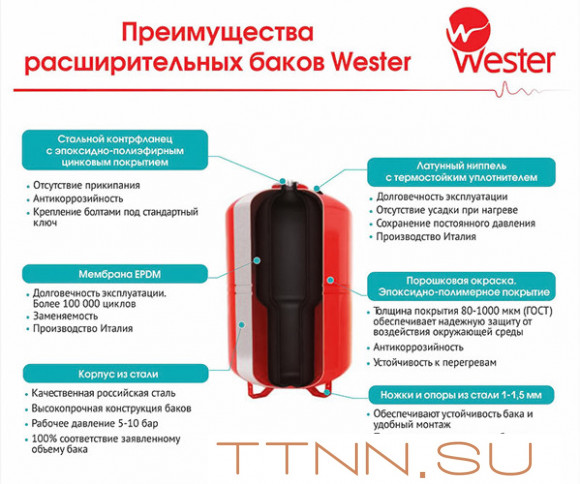 Гидроаккумулятор Wester WAV 12л