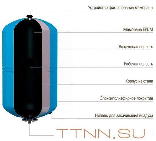 Гидроаккумулятор Wester WAV 24л