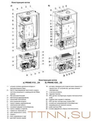Настенный газовый котел Лемакс PRIME-V12
