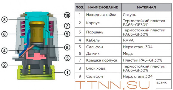 Сервопривод Rommer RTE-0010-230001