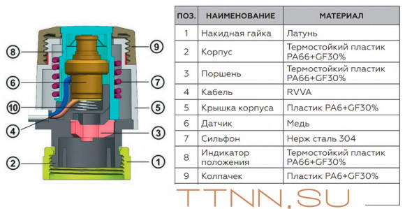 Сервопривод Rommer RTE-0020-230001