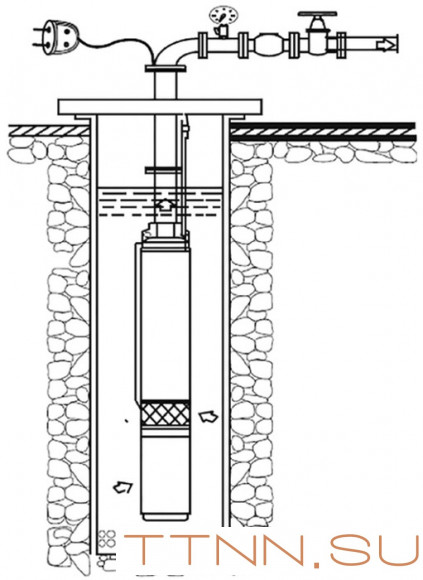 Скважинный насос Rommer Насос RP 4-76 скважинный, 1 1/4", кабель 70м