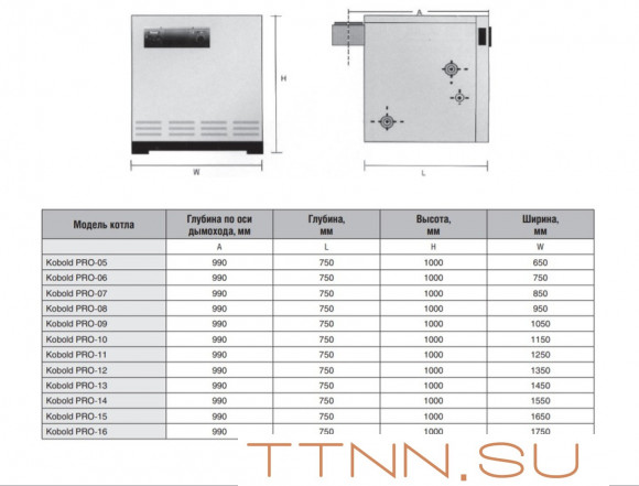 Напольный газовый котел 200 кВт Kentatsu Kobold PRO-16