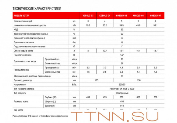 Напольный газовый котел Kentatsu Kobold S-03 Напольный газовый котел Kentatsu Kobold S-03