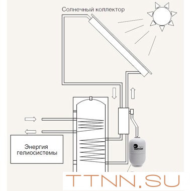 Бак мембранный для ГВС и гелиосистем Wester Premium WDV12