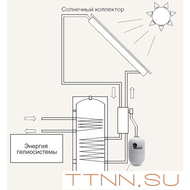 Бак мембранный для ГВС и гелиосистем Wester Premium WDV35