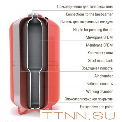 Расширительный бак Wester WRV 100