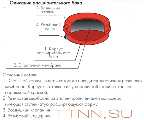 Расширительный бак Джилекс 8 F