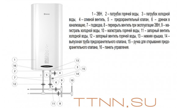Электрический накопительный водонагреватель Thermex Double 50