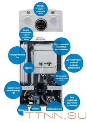 Настенный газовый котел Kiturami World Alpha C 18K