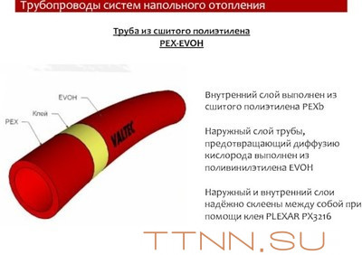 Труба сшитый полиэтилен 20 мм  VALTEC PEX-EVOH, 20(2,0)бухта 200м