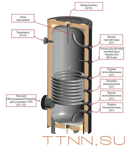 Бойлер косвенного нагрева ЭВАН INOX-150 (нерж. сталь)